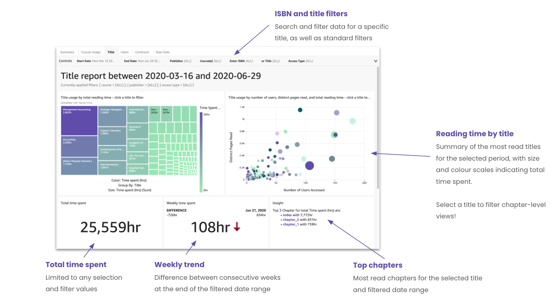 Analytics Dashboard – BibliU